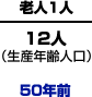 50年前