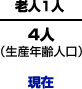 現在